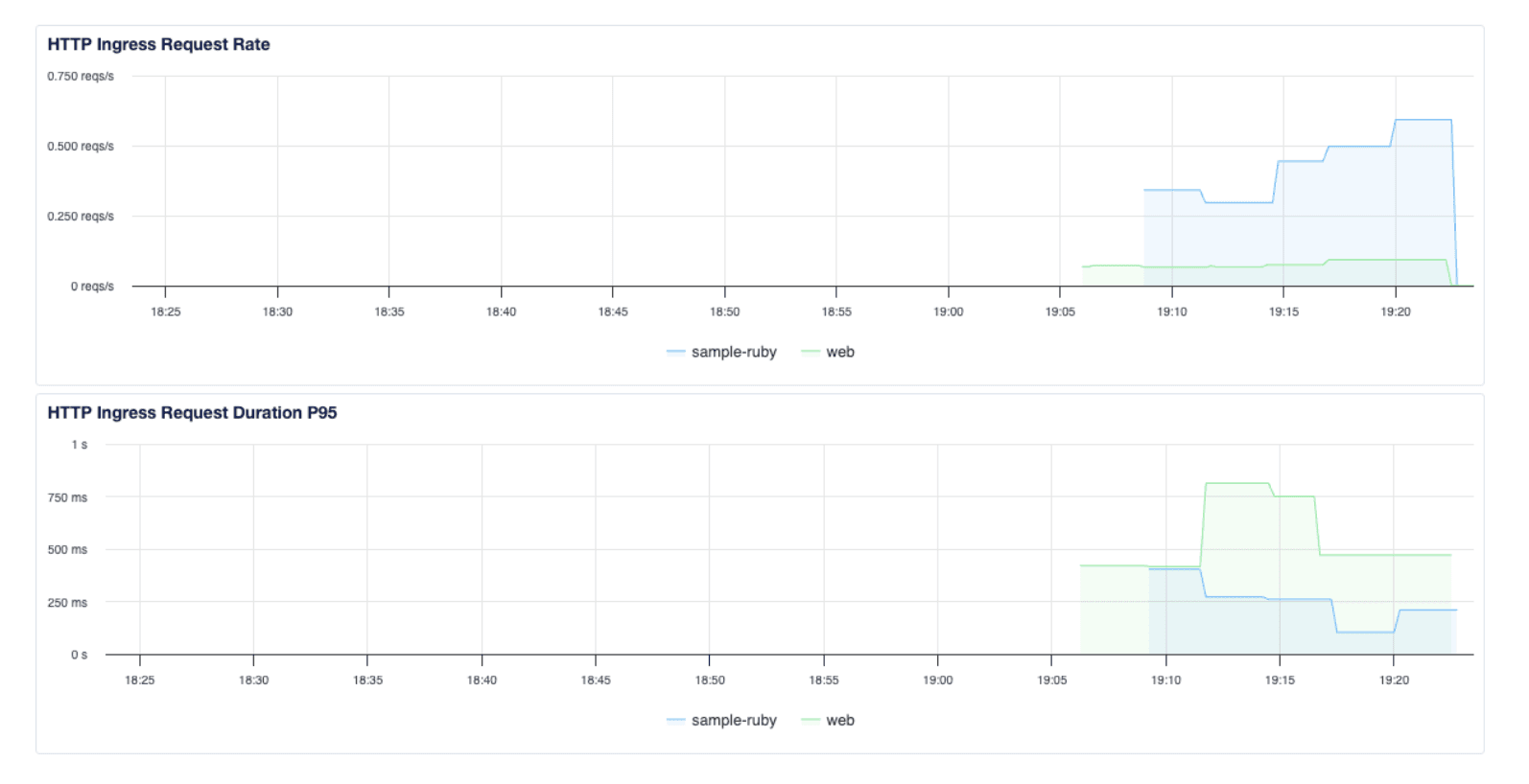 App Platform - Image 1 - 5.22.png