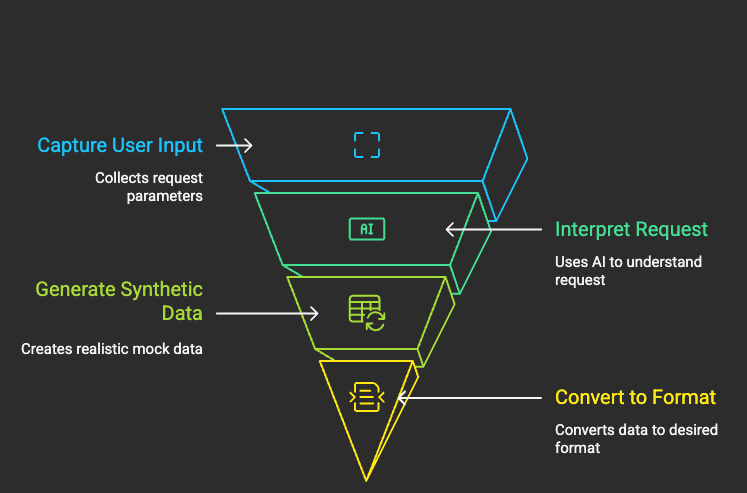 Architecture Overview - visual selection.png