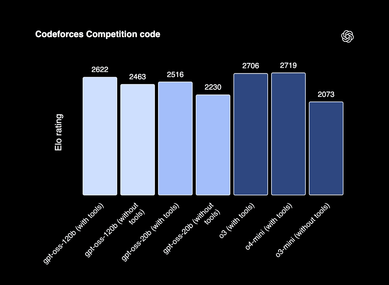 Codeforces Competition code.png
