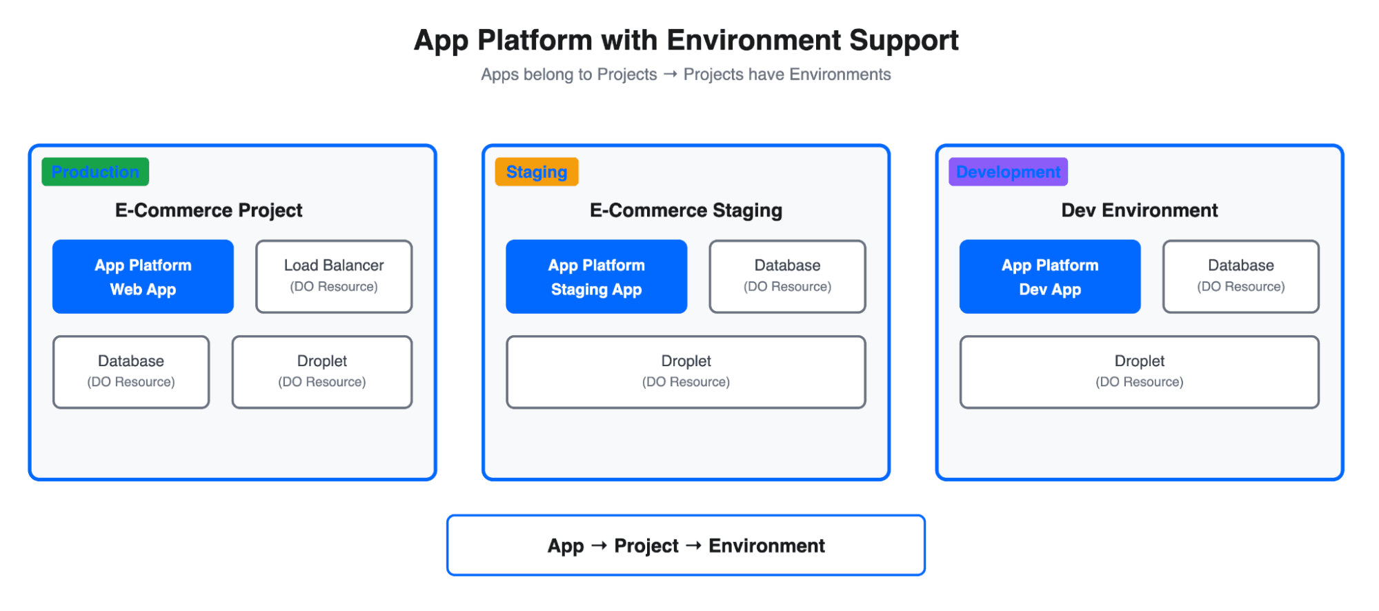 Environments - App Platform 1.png