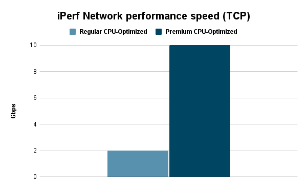 Network-Performance-Graph-1.png