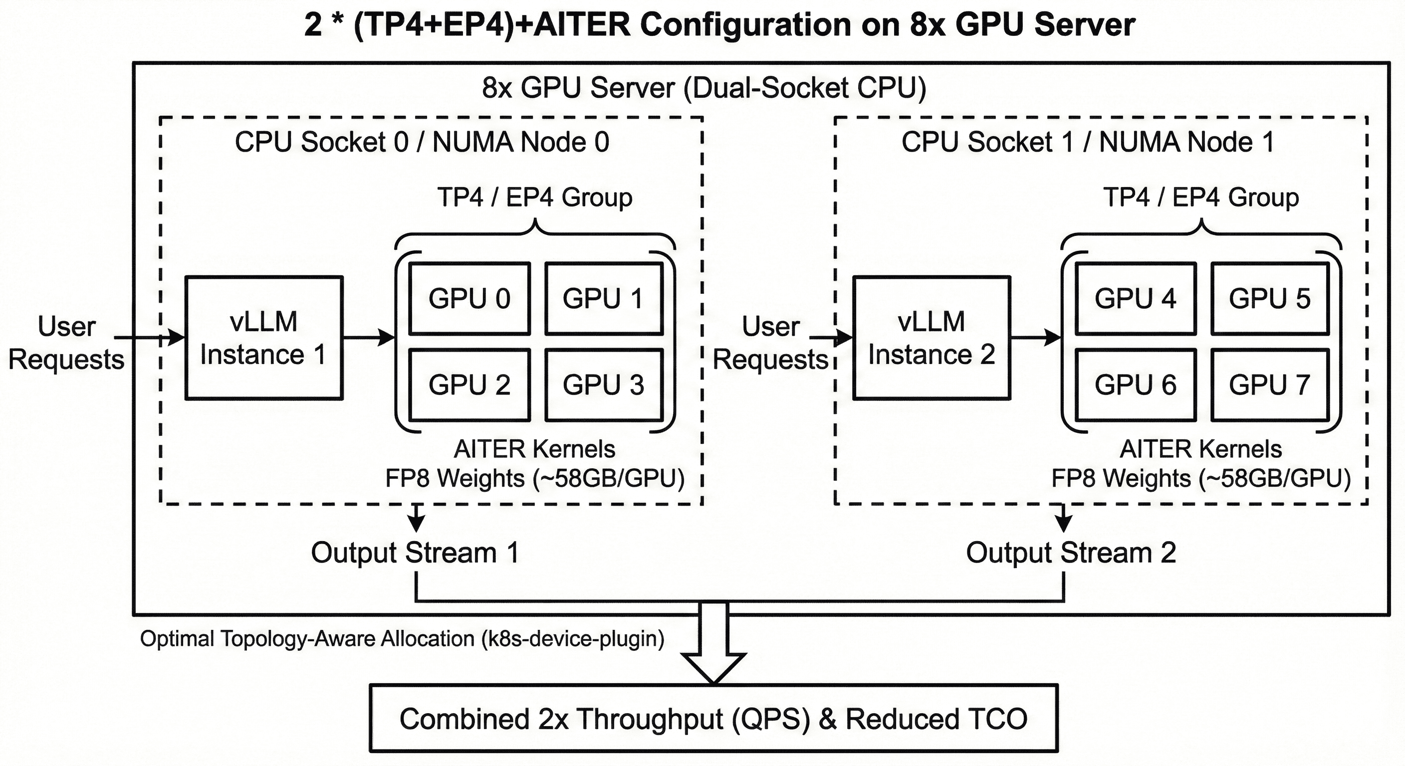 character_ai_DP2_TP4_EP4_Hardware_Topology.png