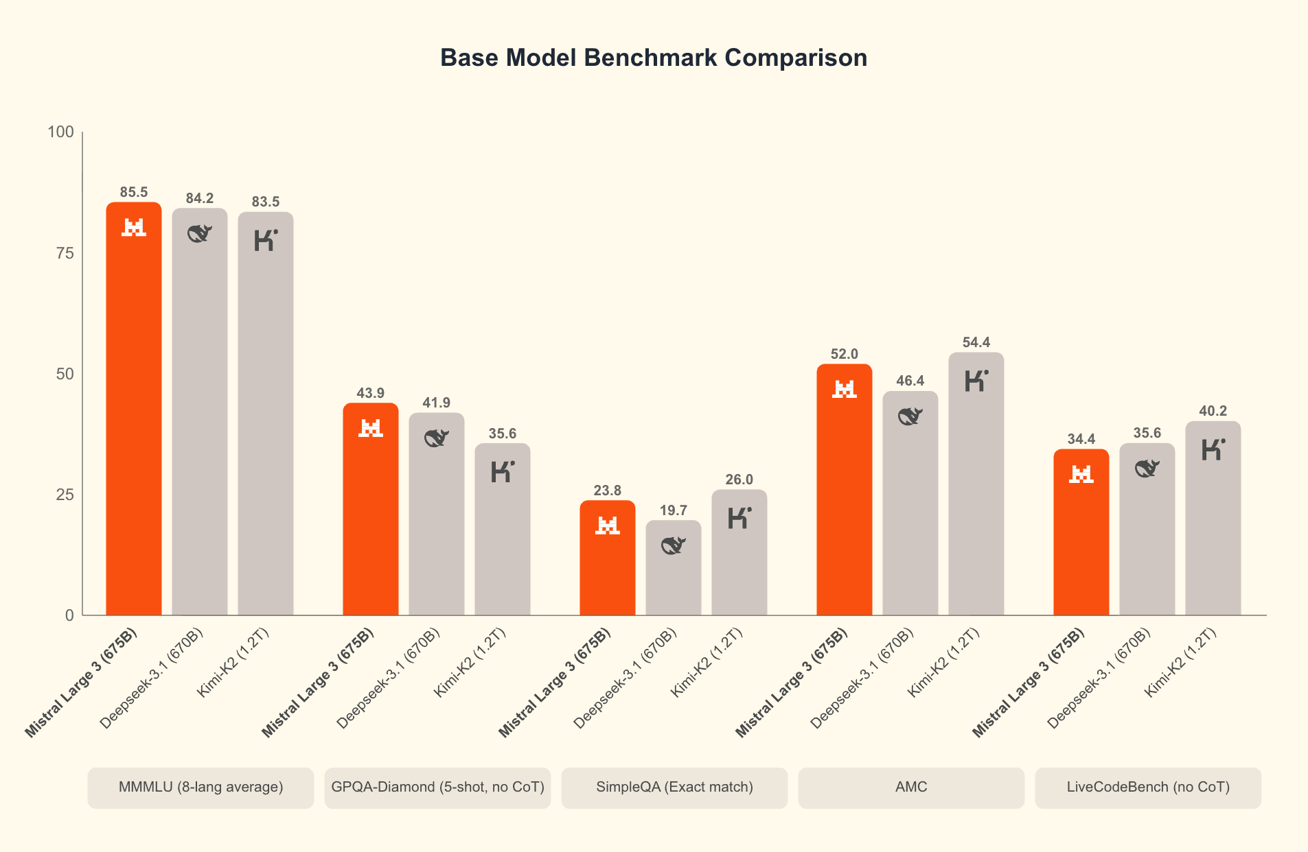 chart-base-models (1).png