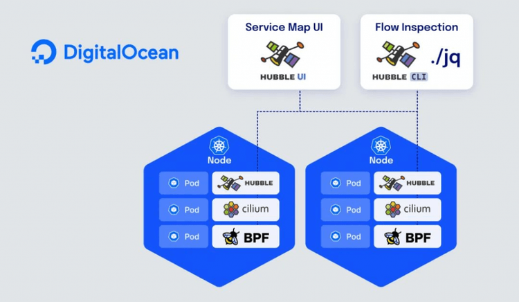 DigitalOcean Kubernetes 服务现已集成开源项目 Cilium Hubble，免费使用！