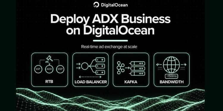 节省 70% 流量费：如何在 DigitalOcean 上构建百万级 QPS 的 ADX 程序化广告架构？