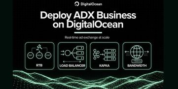 节省 70% 流量费：如何在 DigitalOcean 上构建百万级 QPS 的 ADX 程序化广告架构？